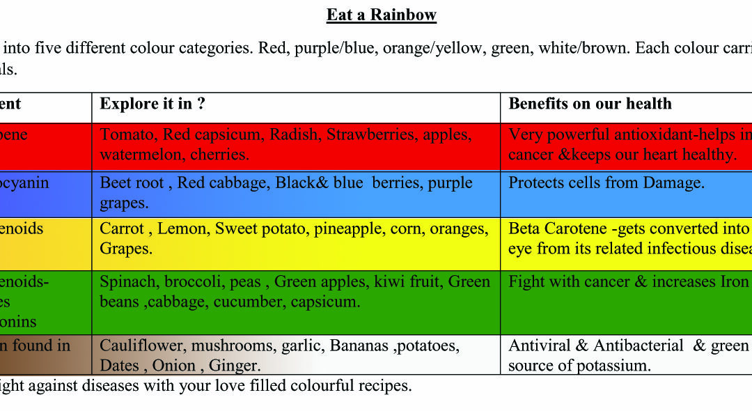 Eat a Rainbow @ Nutrition week